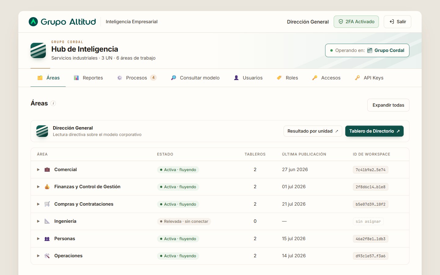 Hub de inteligencia de Grupo Cordal
