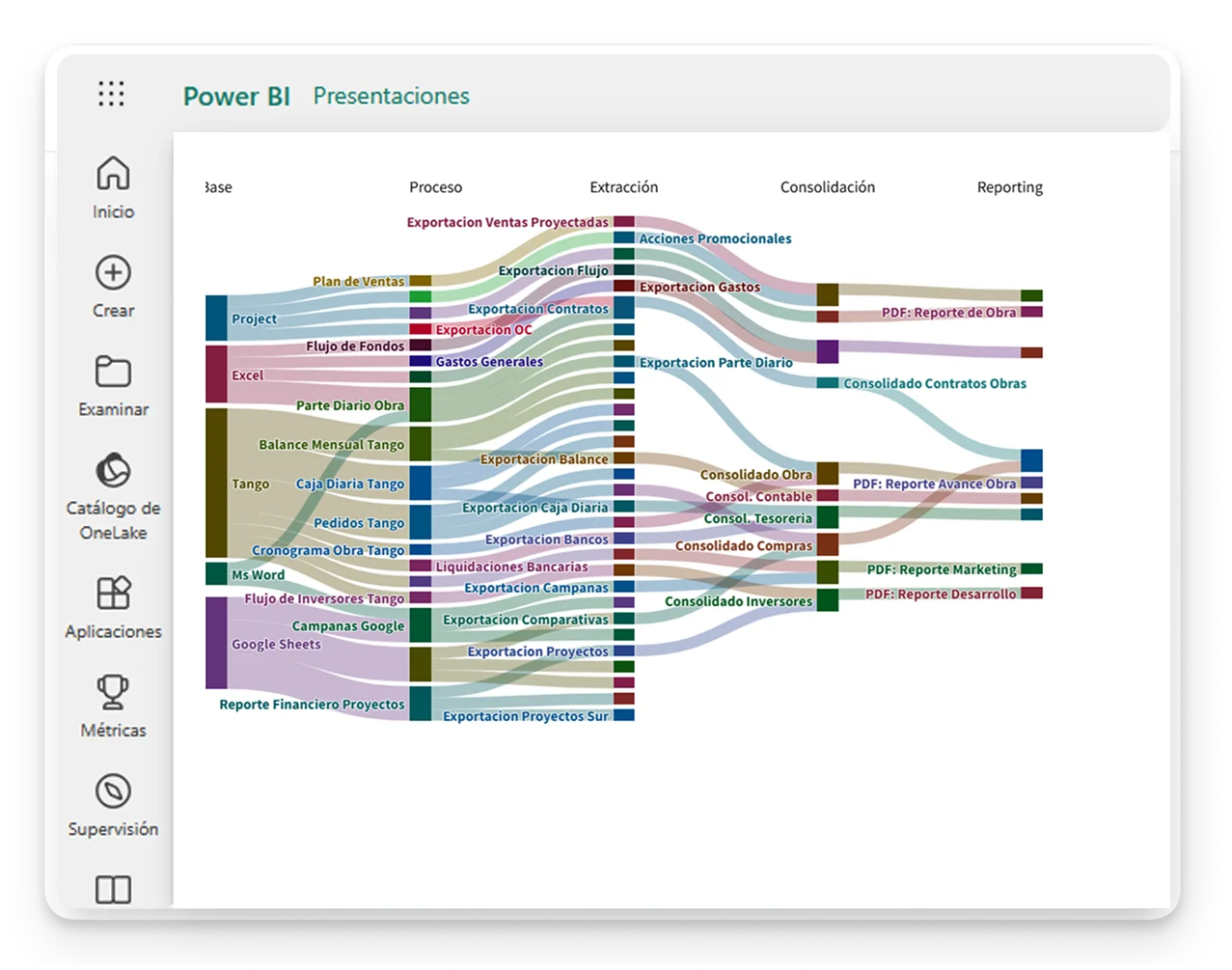 Diagnóstico de flujos de datos e información
