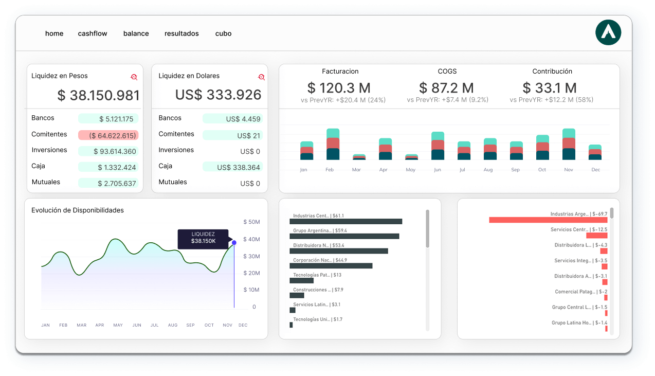 Dashboard ejecutivo de finanzas, ventas y costos en Power BI integrado a Odoo ERP