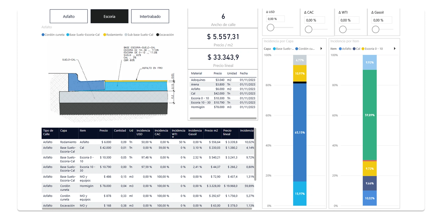 Estimación de Costos